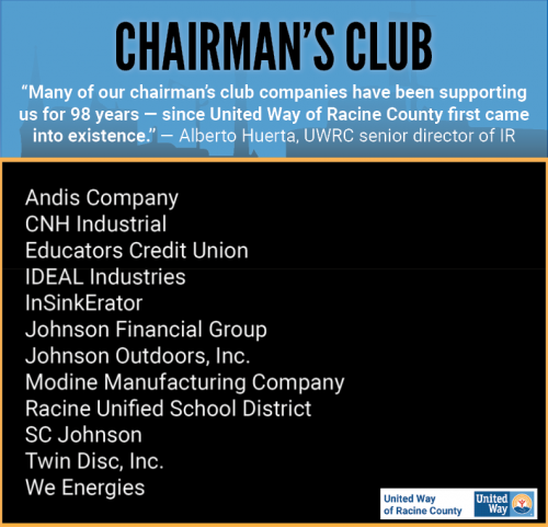 [ID: Blue, yellow and black graphic with the United Way of Racine County logo. Text says, "Chairman's Club. 'Many of our chairman's club companies have been supporting us for 98 years - since United Way of Racine County first came into existence.' - Alberto Huerta, UWRC senior director of IR." The list of Chairman's Club companies is Andis Company, CNH Industrial, Educators Credit Union, IDEAL Industries, InSinkErator, Johnson Financial Group, Johnson Outdoors, Inc., Modine Manufacturing Company, Racine Unified School District, SC Johnson, Twin Disc, Inc., and We Energies. /ID]